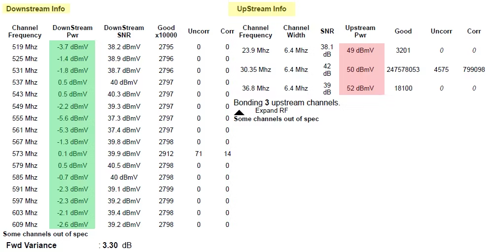 Analyzed using RCNs Merlin tool